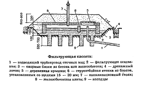 sooruzheniya-biologicheskoj-ochistki-stokov-15