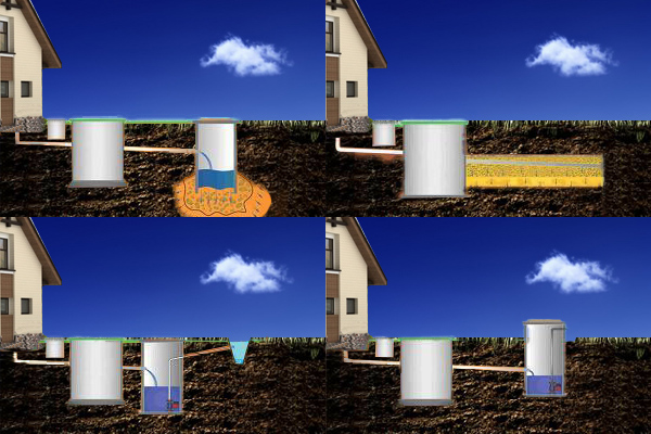 Особенности функционирования локальных систем фильтрации сточных вод